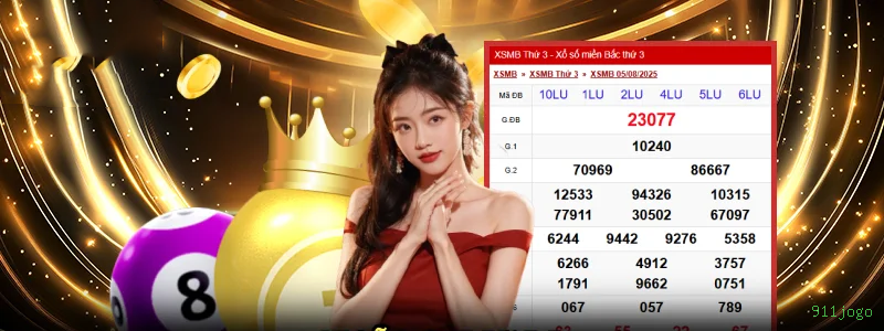 Dicas de Slots 911jogo